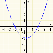 Kvadratická funkce